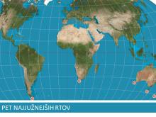 Pet najjužnejših rtov