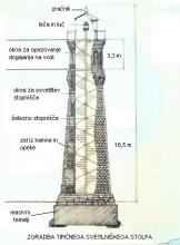 POMORSKE SVETLOBNE OZNAKE